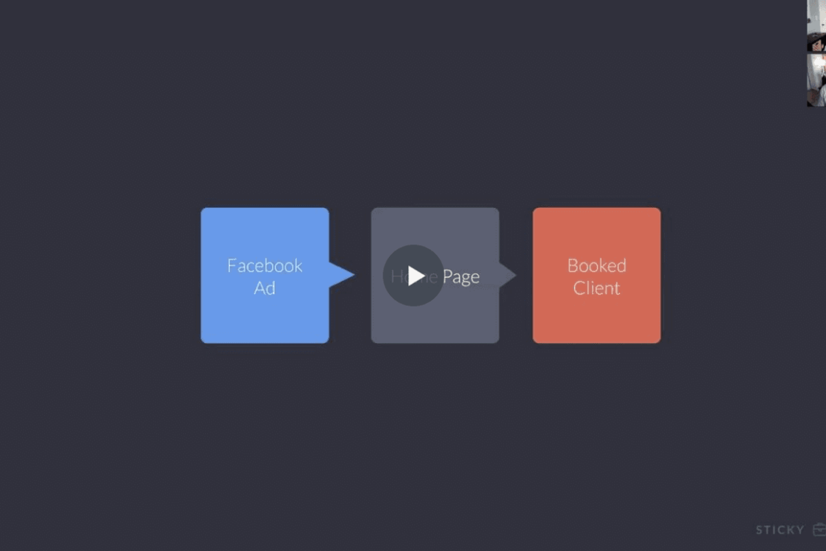 Facebook_ads_for_Photographers_with_Sprout_Studio_Bryan_Caporicci